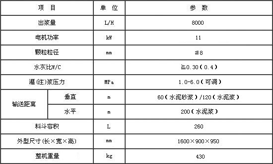 GS80E灌漿泵