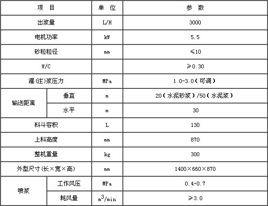 GSP30噴漿機技術參數(shù).jpg