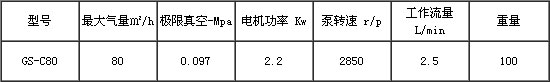 GS-C80真空泵技術(shù)參數(shù).jpg